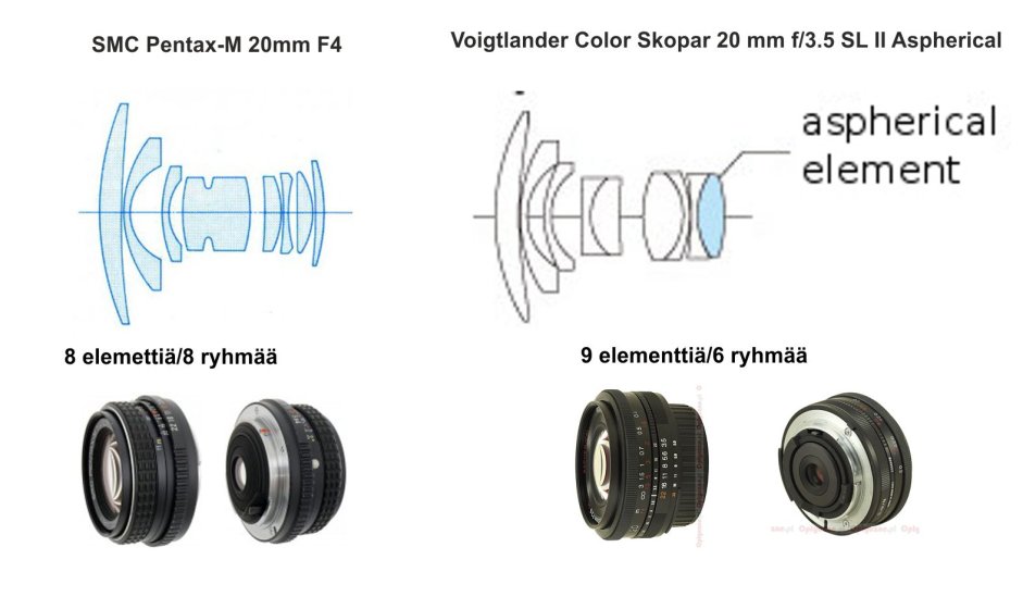 FF-try-out: SMC Pentax-M 20mm F4 | DPReview Forums