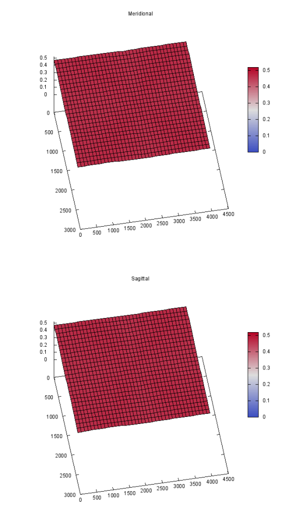 Simplified test target for slanted edge MTF? | DPReview Forums