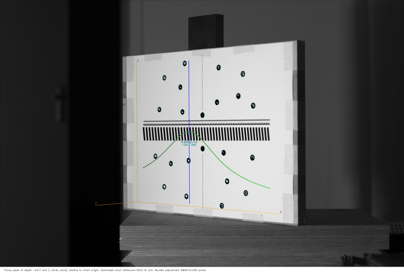 MTF Mapper single-shot LoCA measurement | DPReview Forums