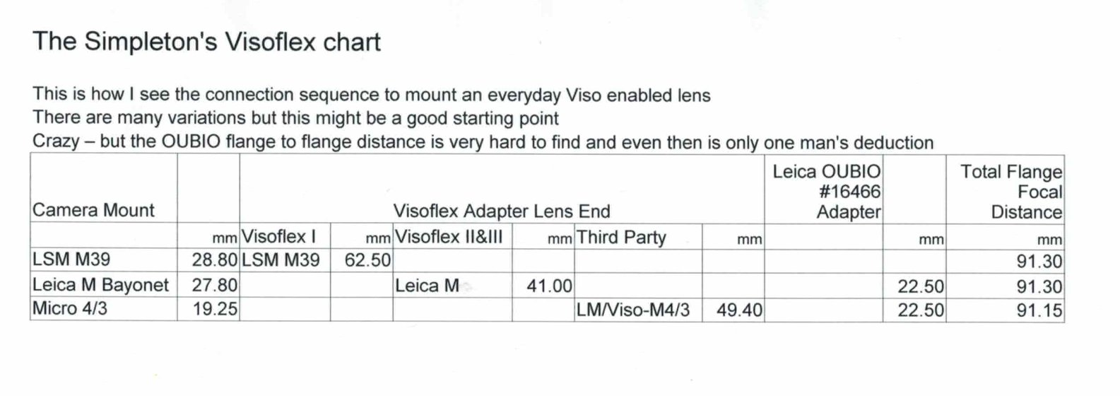 Arkive TC: Basic Visoflex Adapting Guide | DPReview Forums