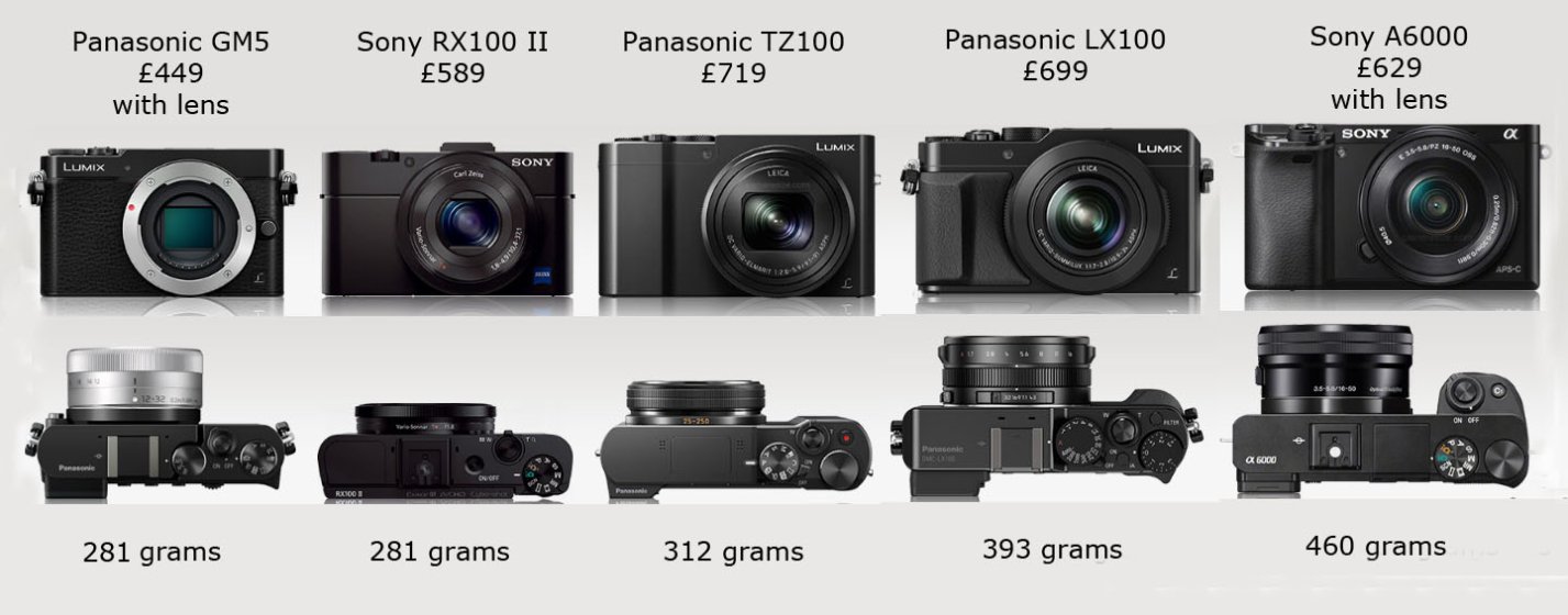 Which Camera is more suitable to my requirements | DPReview Forums