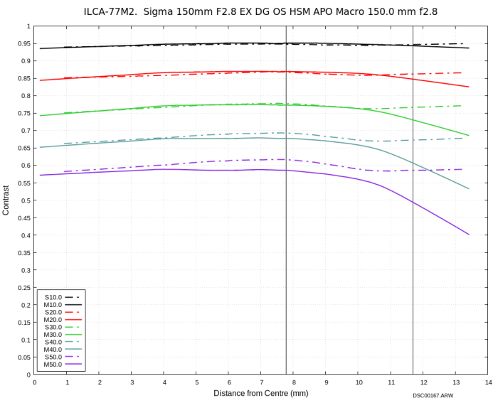 mtf mapper: grid vs lensgrid | DPReview Forums