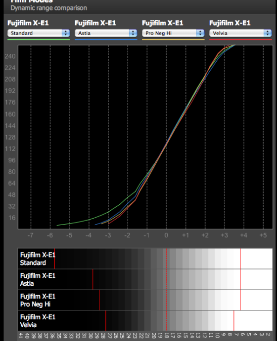 DR and live histogram x-e1 | DPReview Forums