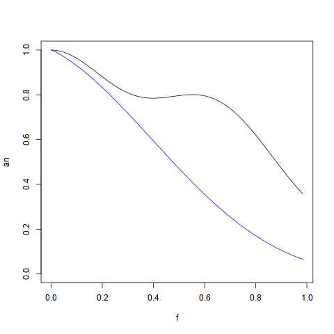 MTF across the sensor for a high quality lens | DPReview Forums
