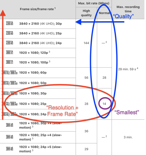 video settings nikon z6 ii best settings