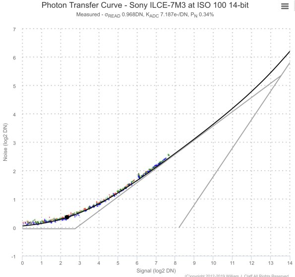 Sensor Tank Curve Digital Sensor “Characteristic Curves”? | DPReview Forums