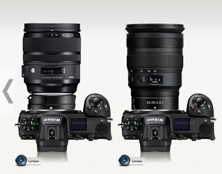 Sigma 24-70mm f/2.8 DG OS HSM Art via FTZ mount | DPReview Forums