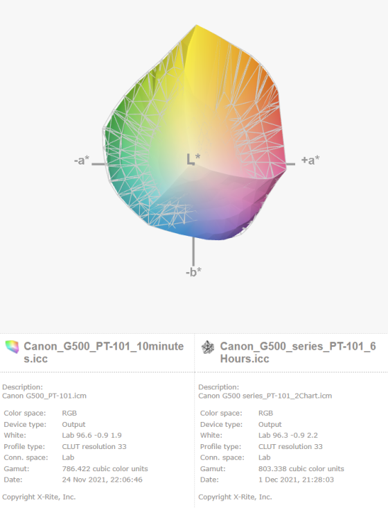 ColorMunki Photo Different Drying Times for Charts. | DPReview Forums