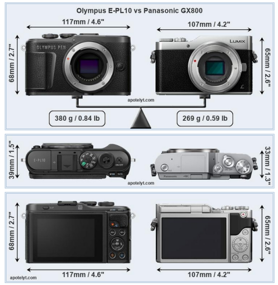 E-PL10 or GX880 | DPReview Forums