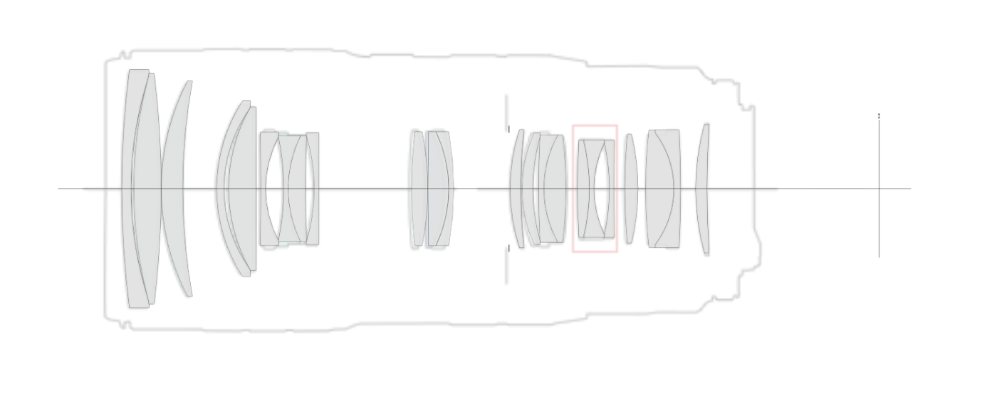 Most constant aperture zooms are actually variable aperture inside ...