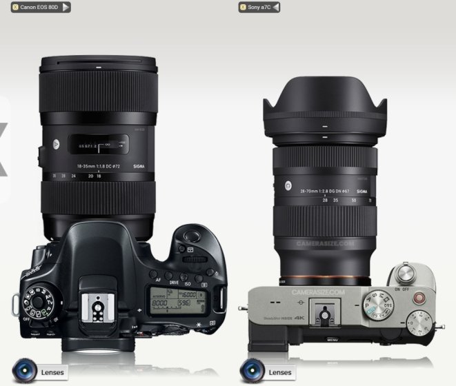 Smaller gear to substitute Canon 80D with Sigma 18-35mm | DPReview 