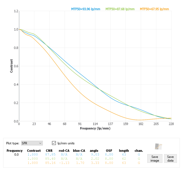 Canon DP sensor H/V MTF50 resolution directional? | DPReview Forums