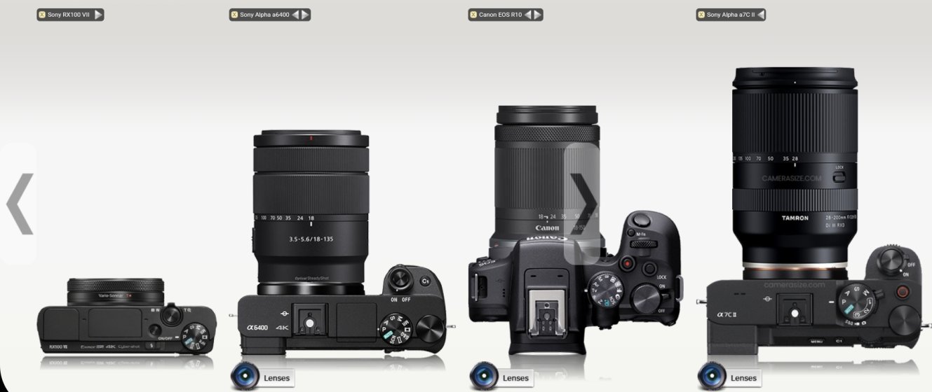 Best compact mirrorless or DSLR for travelling | DPReview Forums
