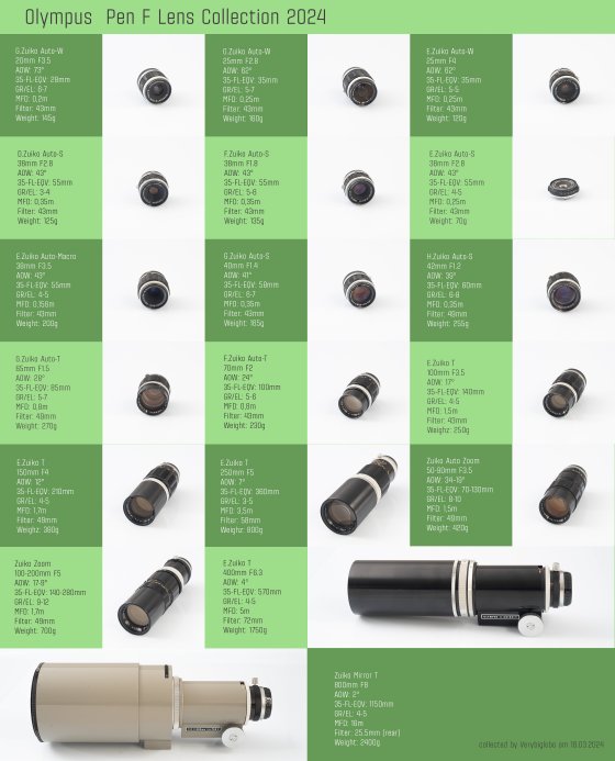My Olympus Pen F collection is almost complete | DPReview Forums