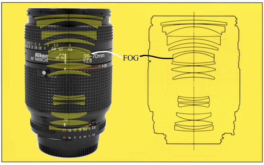 Nikon AF 35-70mm f2.8 HAZE | DPReview Forums
