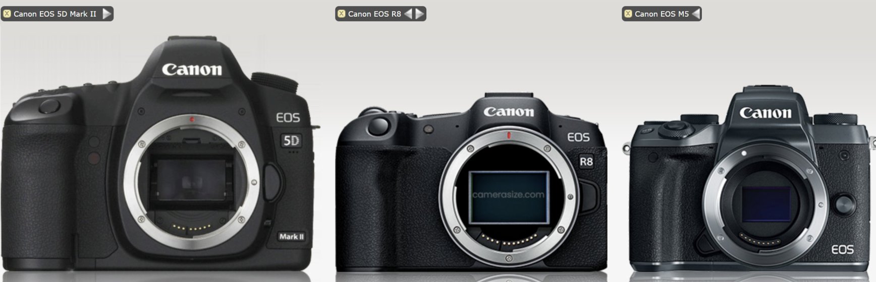 Canon M5… is it worth buying? | DPReview Forums