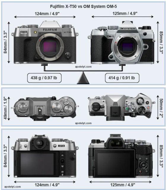OM-5 vs X-T50 | DPReview Forums
