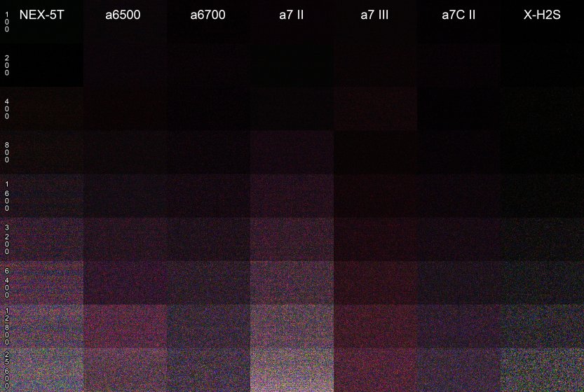 Sensor at high ISO Comparison of cameras. | DPReview Forums