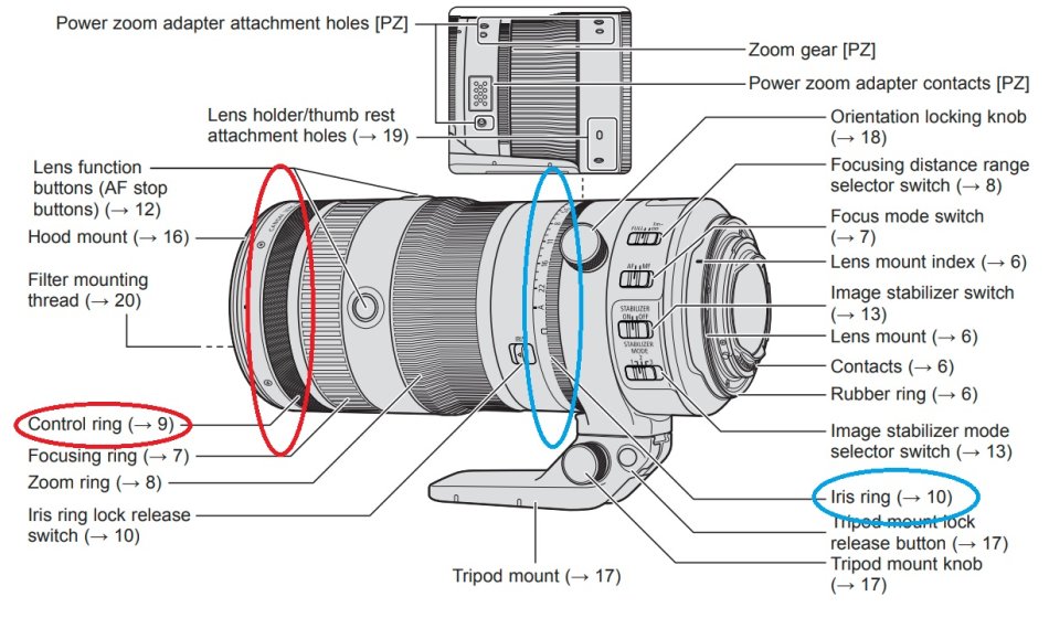 Ring Control R100 Eos R100 not compatible with RF Lens Control Ring! | DPReview Forums