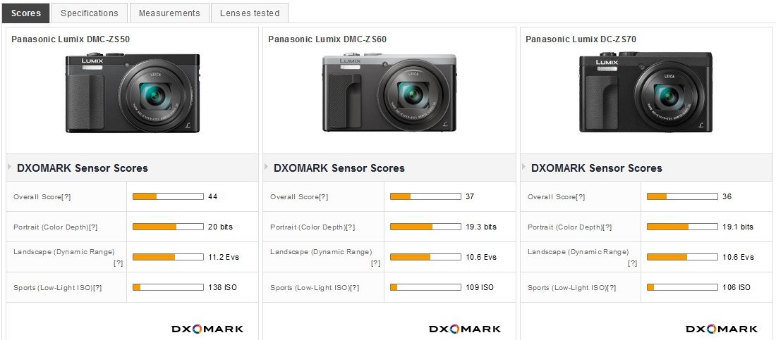 New fz82D | DPReview Forums