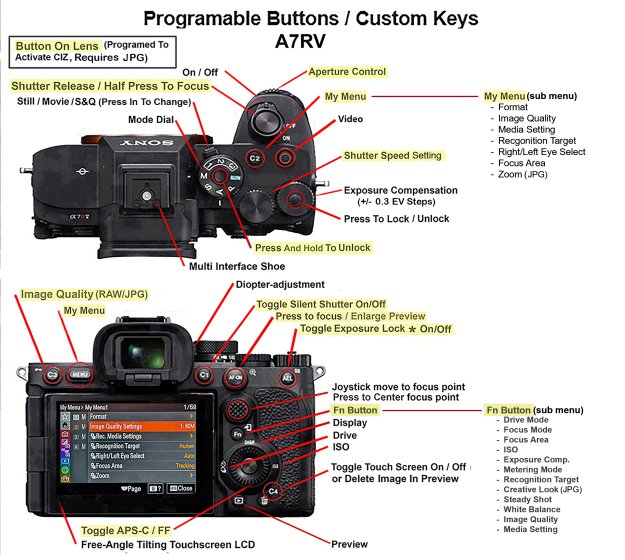 Acvr Button Controls A7RV, Love All The Controls (My Cheat Sheet) | DPReview Forums
