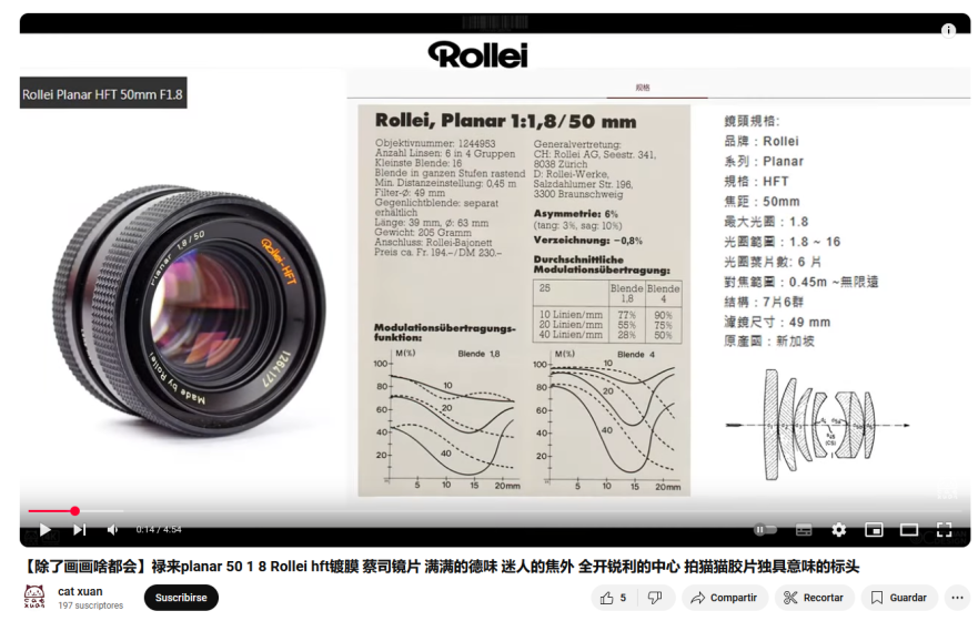 Is the Rollei Planar 50mm 1.8 the same as Carl Zeiss 50mm 1.8