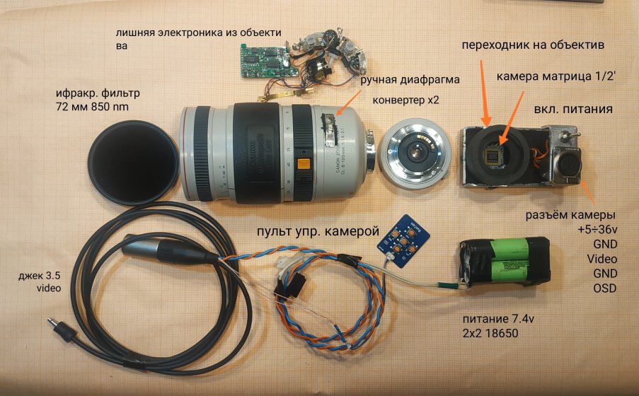 Canon CL 8-120mm f/1,4 15x Macro Zoom Video EX1 EX2 | DPReview Forums