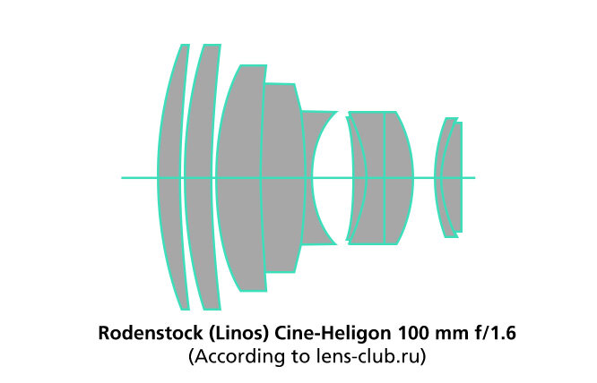 Rodenstock TV-Heligon | DPReview Forums