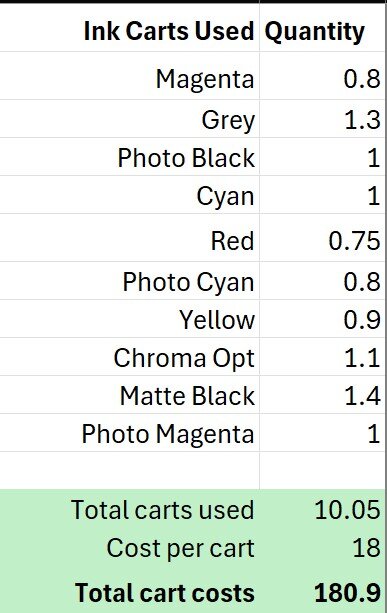 Ink Usage Pro 310 High ink usage? | Page 3 | DPReview Forums