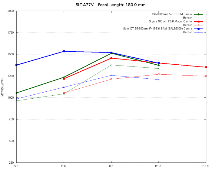 Test target charts for MTF Mapper | DPReview Forums