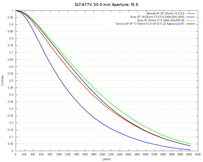 Test target charts for MTF Mapper | DPReview Forums