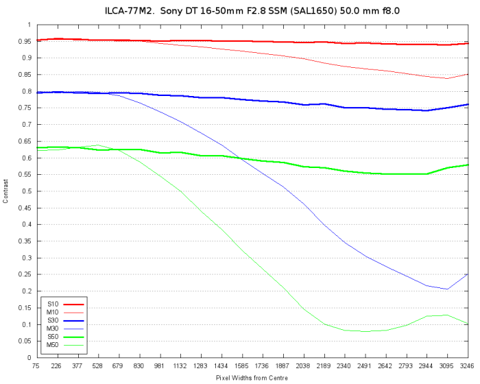 MTFmapper: meridional and sagital MTF | Page 2 | DPReview Forums